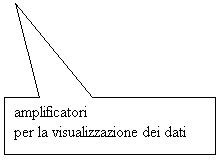 Fumetto 1: amplificatori
per la visualizzazione dei dati 
